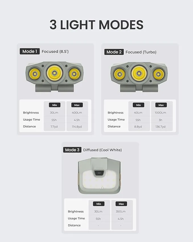 Claymore Capon 200H (Mint Gray) - Rechargeable Clip-On Cap Light, 1000 Lumens, Adjustable 180° Angle, Waterproof. Lasting Battery for Camping, Hiking, Fishing, Running.