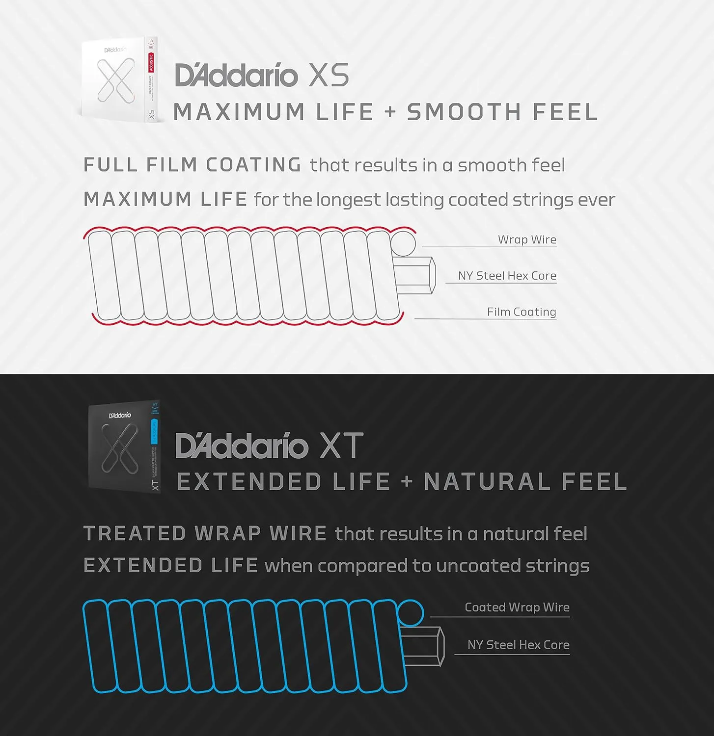 D'Addario Guitar Strings - XT Coated Classical Guitar Strings - XTC46FF - Silver Plated Copper, XT Dynacore, Carbon Trebles - Hard Tension
