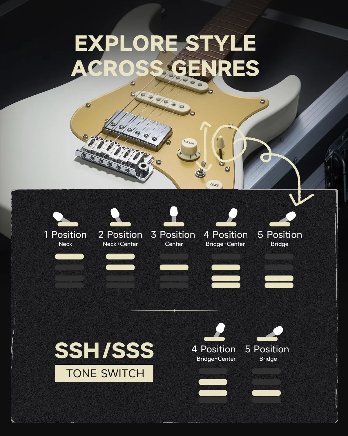 Donner 39 Inch Electric Guitar, DST-550 Solid Double-cut Poplar Body Electric Guitar for Intermediate & Pro Players, 7 Tone-switching Options & Tremolo Bridge, Bonus Bag, White
