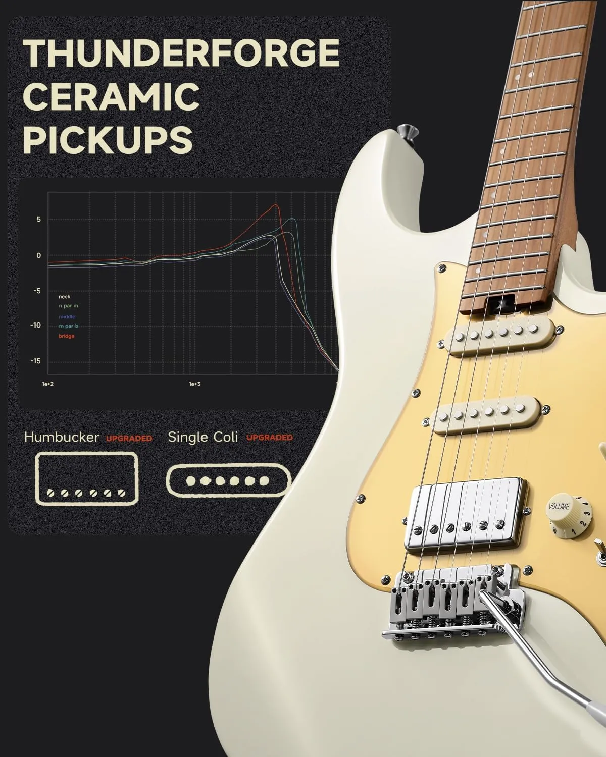 Donner 39 Inch Electric Guitar, DST-550 Solid Double-cut Poplar Body Electric Guitar for Intermediate & Pro Players, 7 Tone-switching Options & Tremolo Bridge, Bonus Bag, White