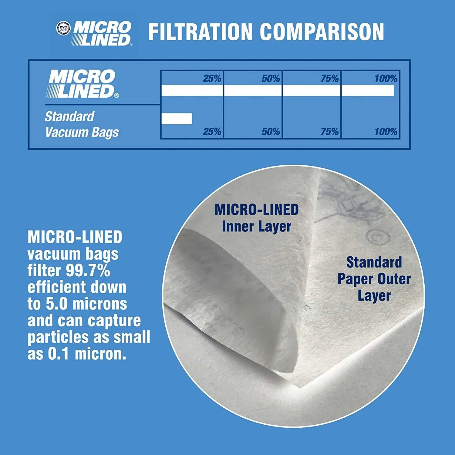 DVC Micro-Lined Paper Replacement Bags For ProTeam Style QT Fits CoachVac, Super CoachVac, MegaVac, LineVac - 10 Bags