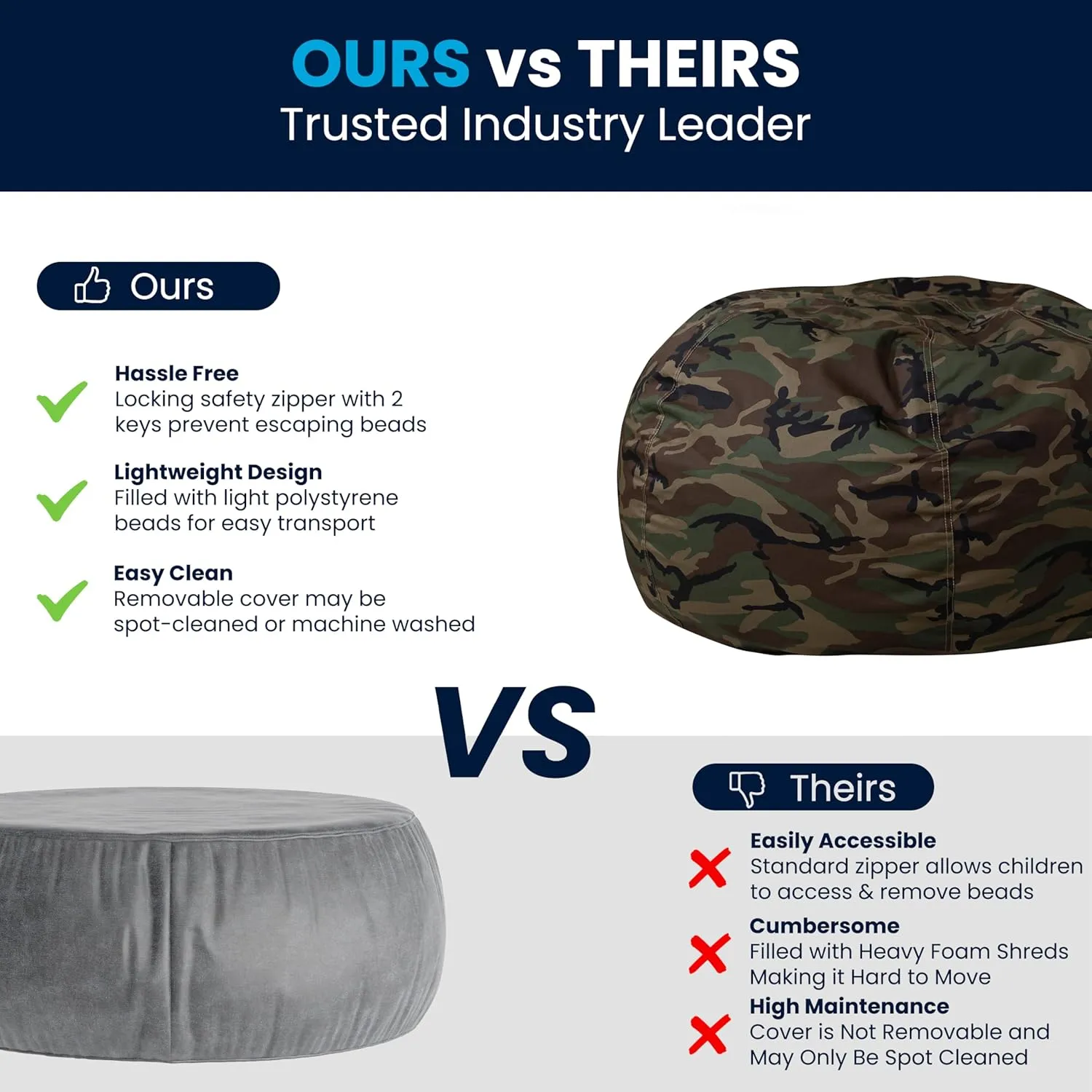 Flash Furniture Duncan Oversized Bean Bag Chair for Kids and Adults, Foam-Filled Beanbag Chair with Machine Washable Cover, Camouflage