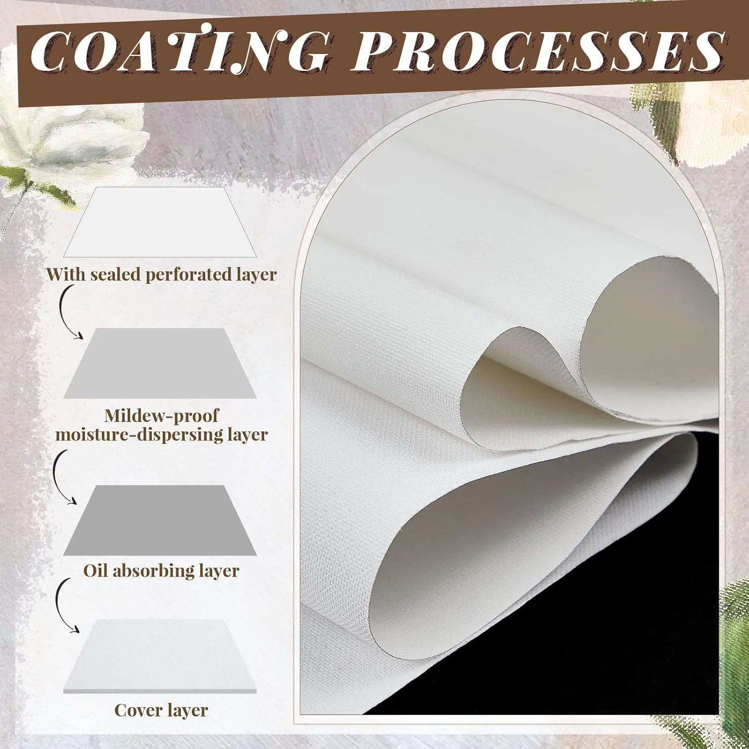 Kinlop Double Primed Cotton Canvas White Canvas Roll for Oil and Acrylic Paint(30 Feet X 12 Inch)