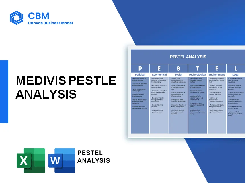 MEDIVIS PESTEL ANALYSIS