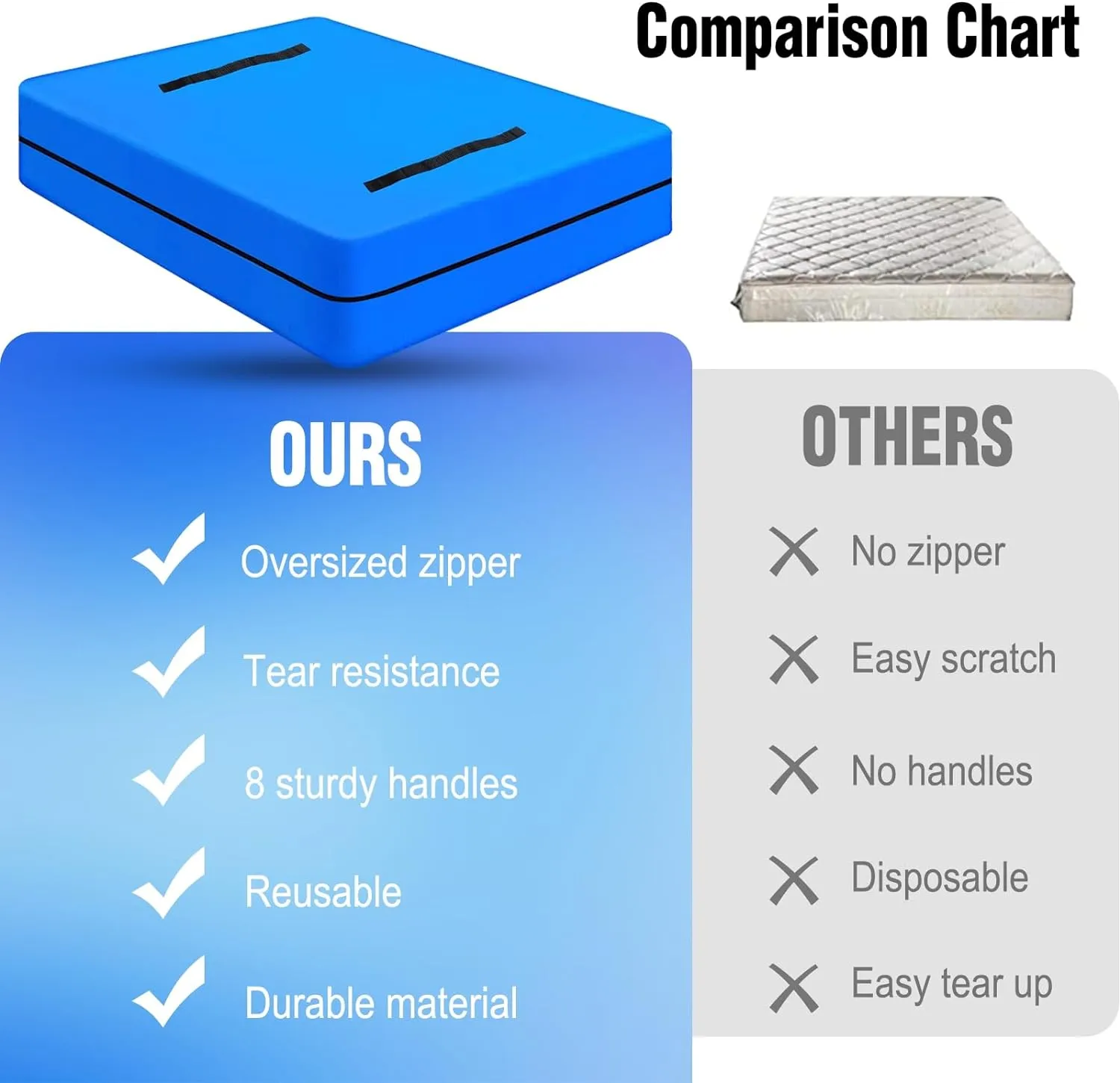 MorTime Mattress Bags for Moving and Storage, Zippered Mattress Storage Bag with 8 Strong Carrying Handles, Reusable Mattress Protector Cover Moving Supplies (Queen)