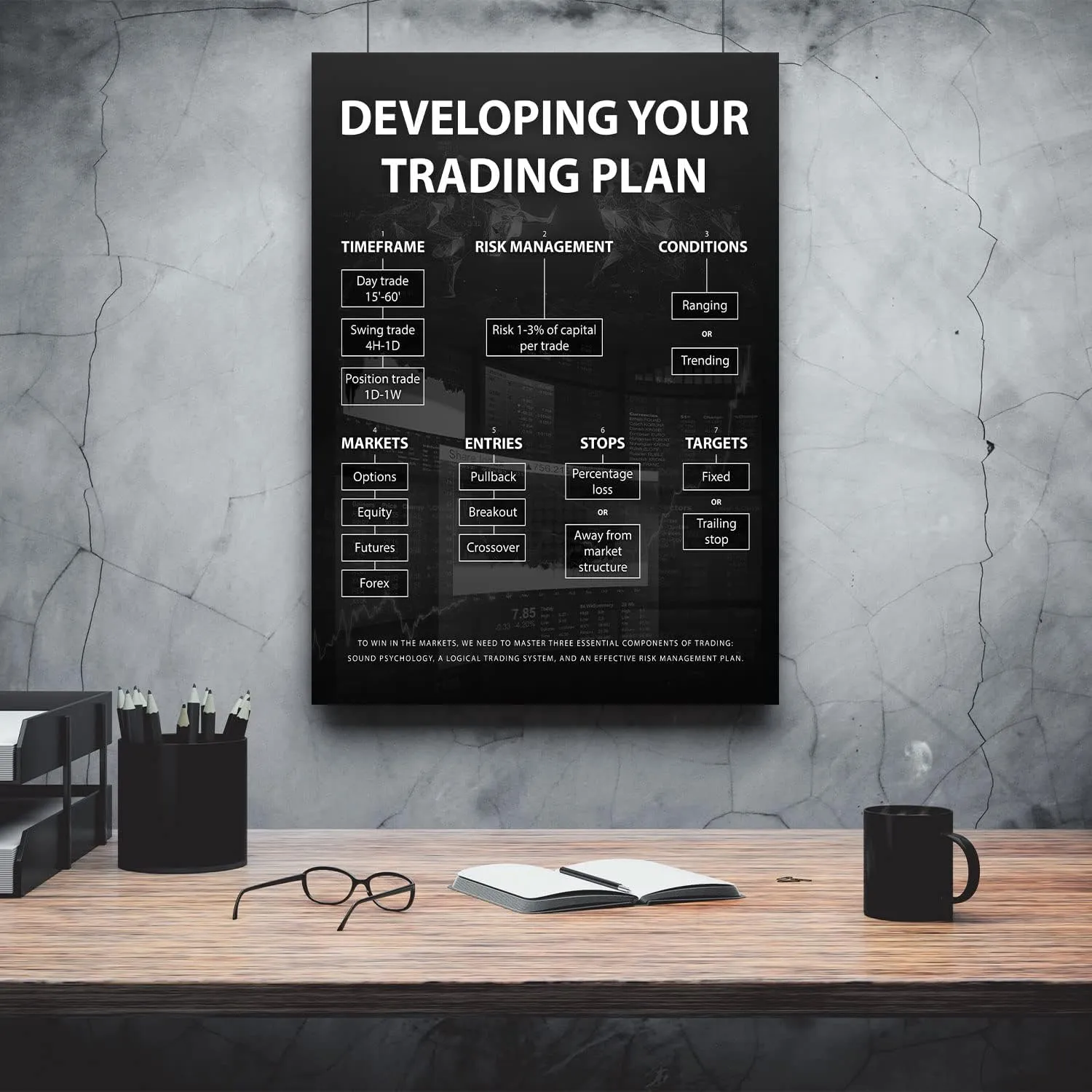 NATVVA Developing Your Trading Plan Print Poster Forex Academy Stock Market Exchange Signs Wall Art Canvas Artwork Wall Decor Prints Picture Home Decoration No Frame