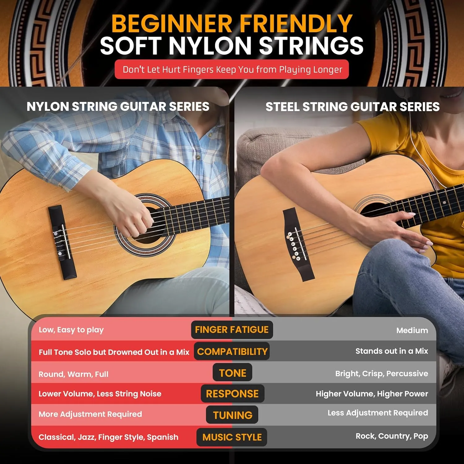 Pyle Beginner Acoustic Guitar Kit, 3/4 Junior Size All Wood Instrument for Kids, Adults, 36" Natural Wood Gloss
