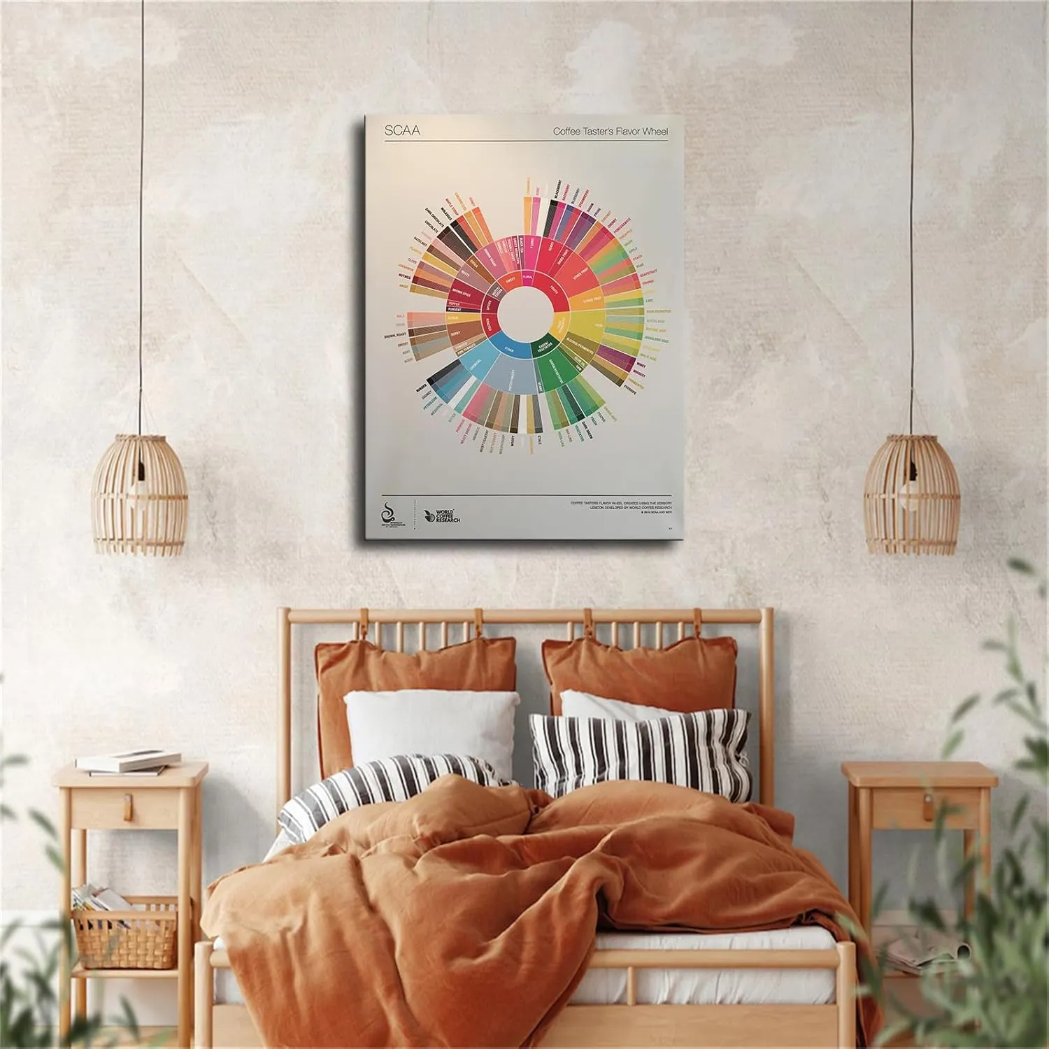 Wheel Coffee Taster's Flavor Poster Art Canvas Painting HD Painting Printing Artwork for Bedroom Wall Home Decoration (12×16inch_Framed)
